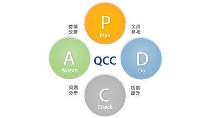 QCC現(xiàn)場管理微咨詢服務 優(yōu)化企業(yè)管理的智慧選擇